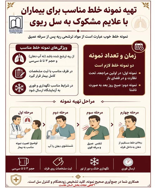 شناسایی و درمان به‌موقع بیماران مبتلا به سل در استان